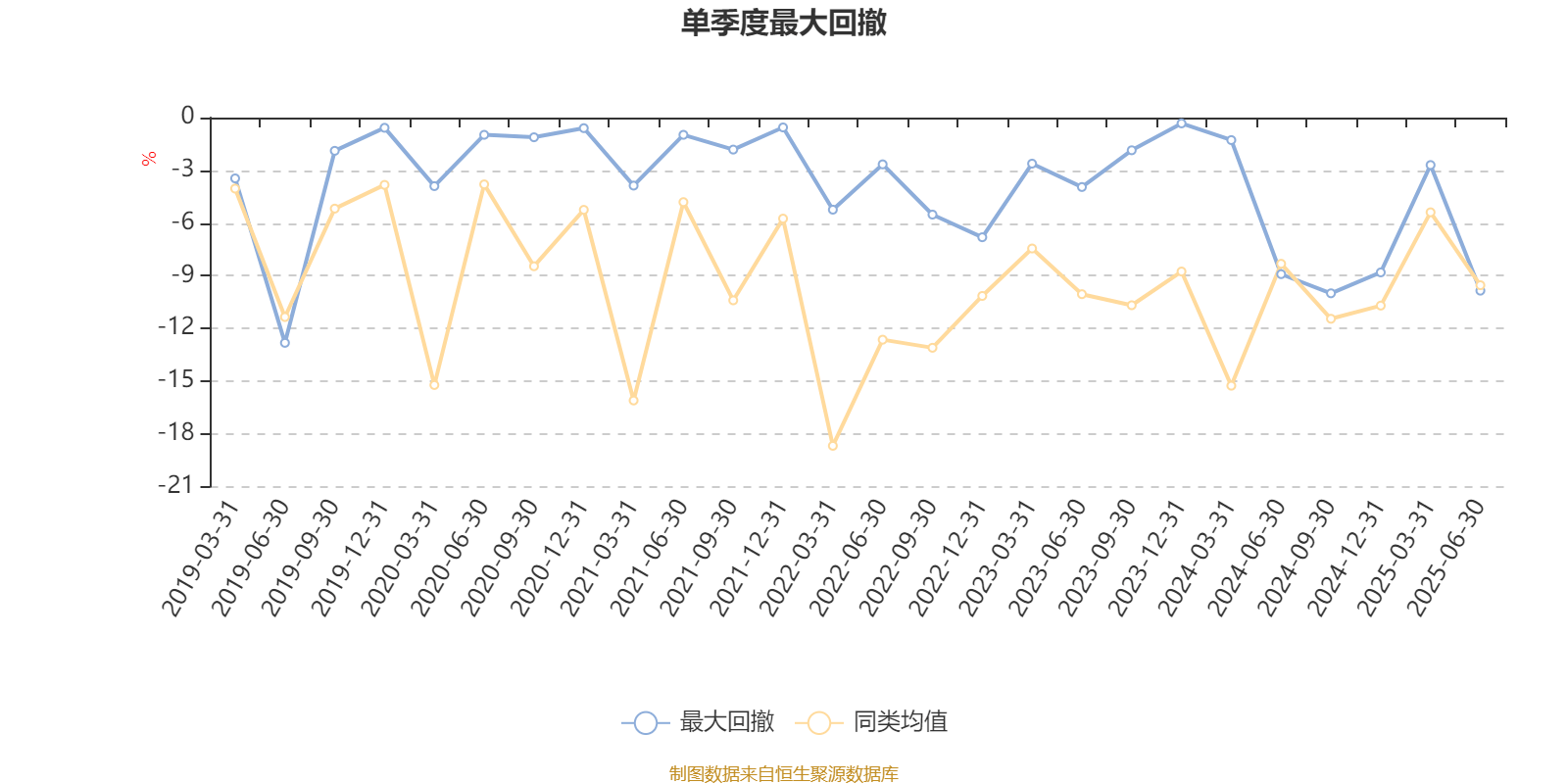 平安安享灵活配置混合A：2025年上半年末股票仓位提升12.22个百分点