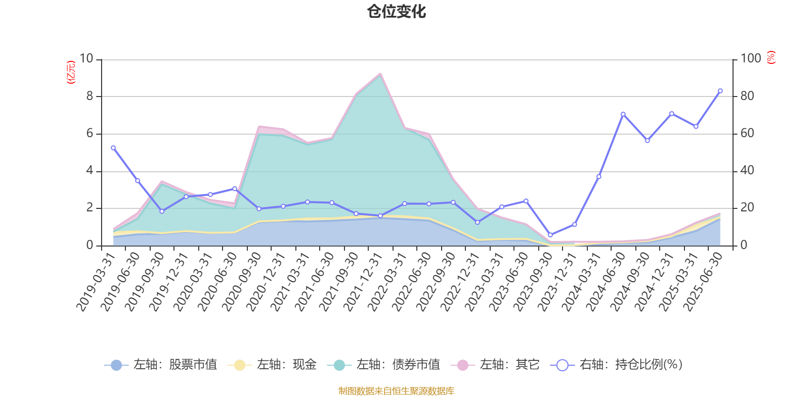 平安安享灵活配置混合A：2025年上半年末股票仓位提升12.22个百分点