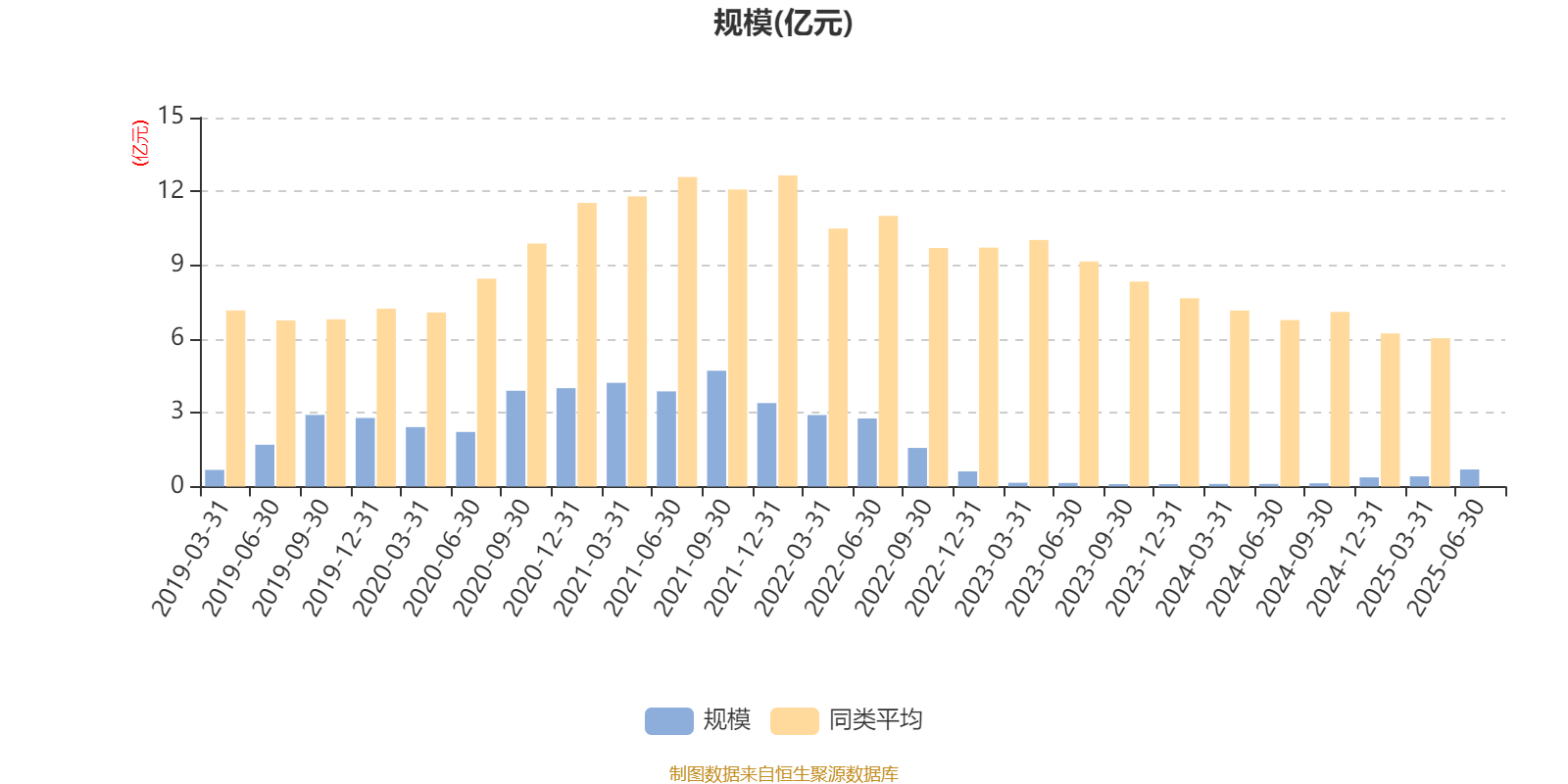 平安安享灵活配置混合A：2025年上半年末股票仓位提升12.22个百分点