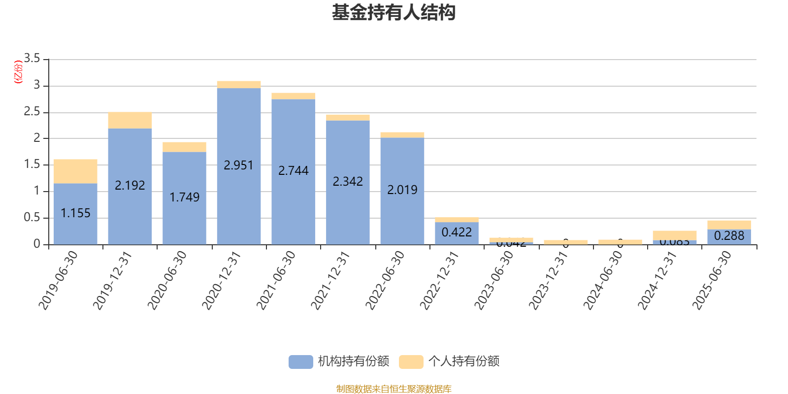 平安安享灵活配置混合A：2025年上半年末股票仓位提升12.22个百分点