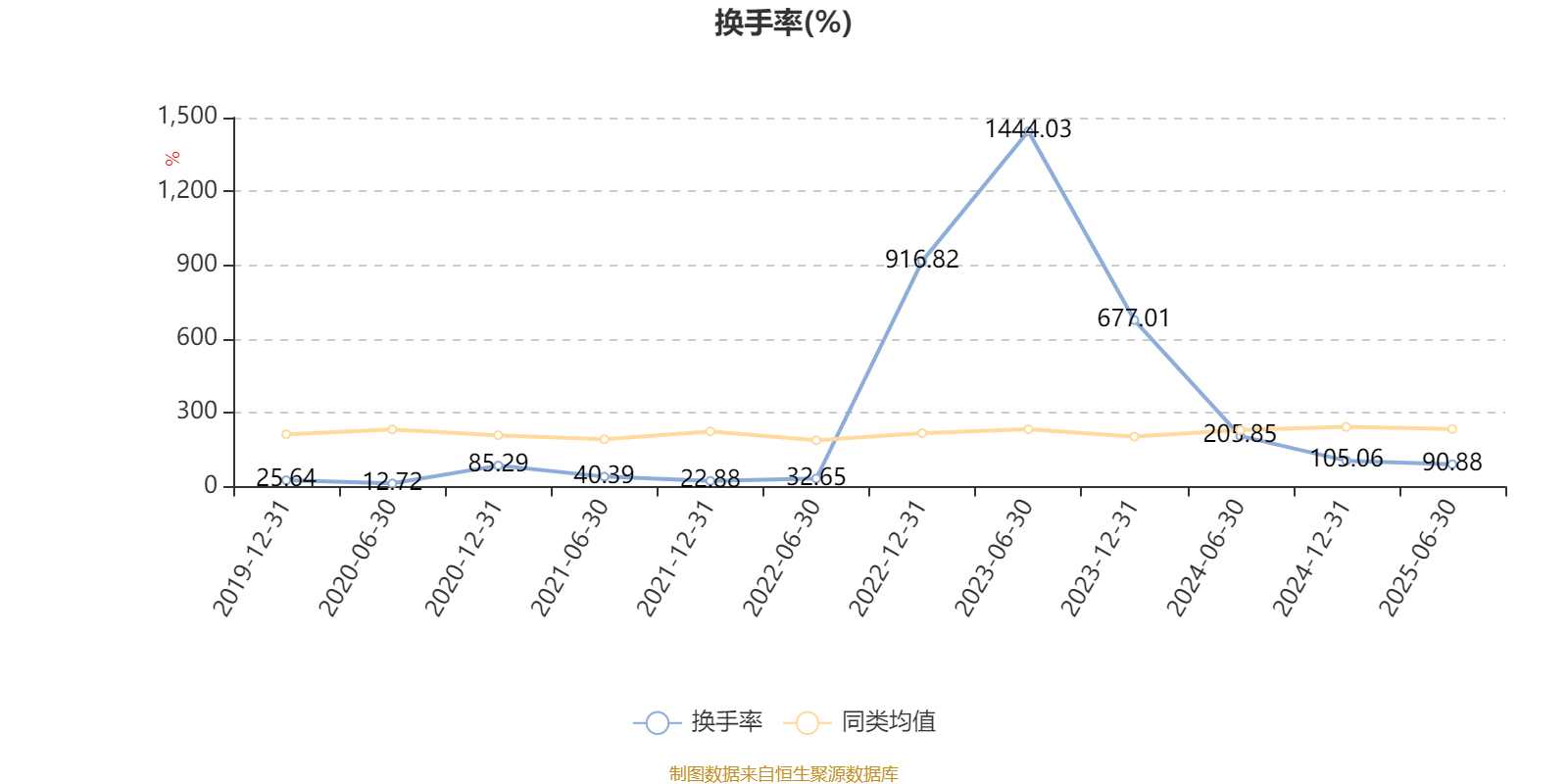 平安安享灵活配置混合A：2025年上半年末股票仓位提升12.22个百分点