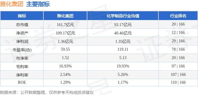 股票行情快报：雅化集团（002497）9月12日主力资金净卖出2.60万元