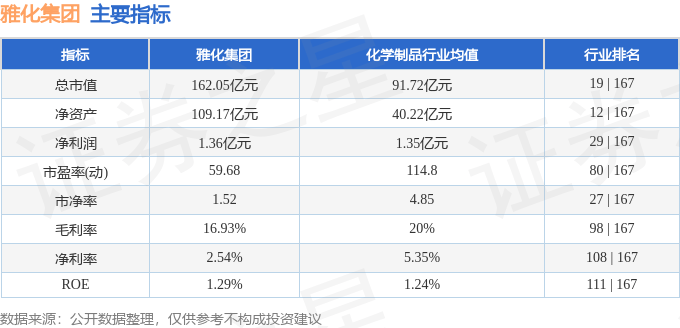 股票行情快报：雅化集团（002497）9月26日主力资金净买入20.77万元