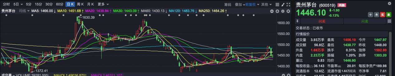 牛散记 | 靠寒武纪爆赚56亿!超级牛散章建平,还买了哪些股票?