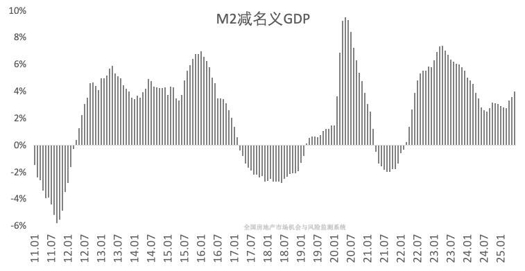 股票牛市来了！这次，很可能是国运牛 ！