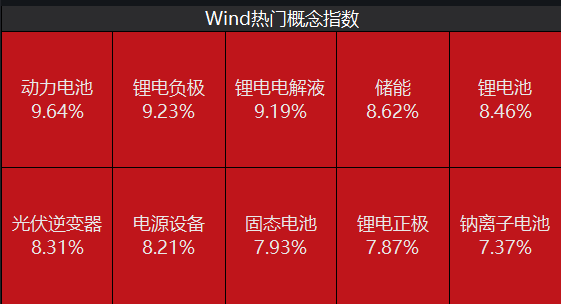 沪指收复3800点,“牛速归”,107只股票涨停霸屏!丨川观解盘