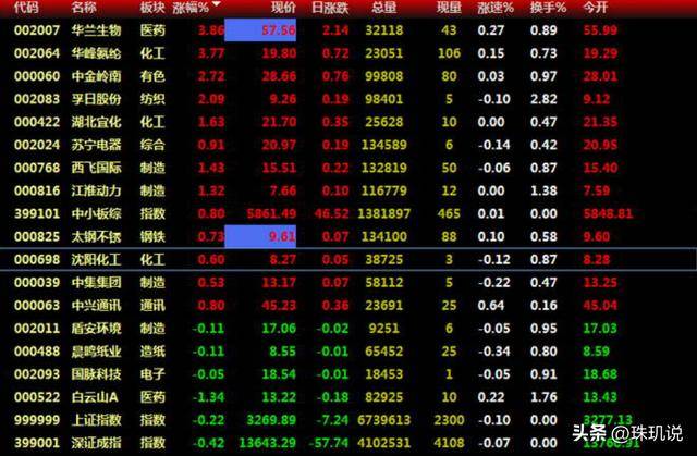 别被慢牛迷惑了，大盘飘红股票却下跌，90%散户都栽在这些陷阱里