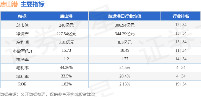 股票行情快报：唐山港（601000）8月25日主力资金净买入2618.58万元