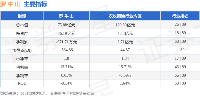 股票行情快报：罗牛山（000735）10月15日主力资金净卖出55.99万元