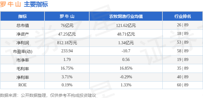 股票行情快报：罗牛山（000735）7月21日主力资金净买入687.64万元