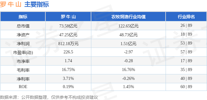 股票行情快报:罗牛山(000735)8月12日主力资金净买入57.52万元