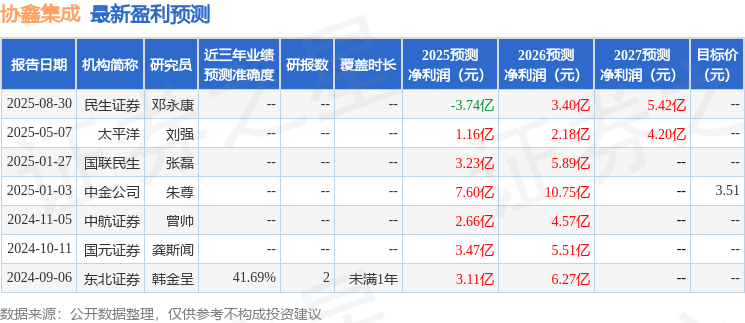 太平洋:给予协鑫集成买入评级