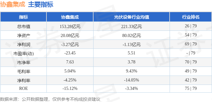 股票行情快报:协鑫集成(002506)10月9日主力资金净买入2007.39万元