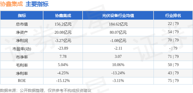 股票行情快报：协鑫集成（002506）8月28日主力资金净卖出542.12万元