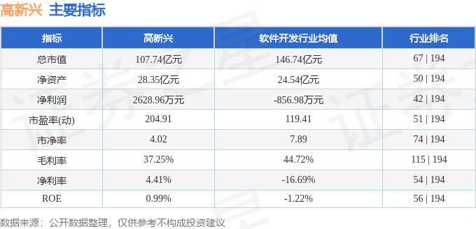 股票行情快报：高新兴（300098）8月26日主力资金净卖出1640.85万元