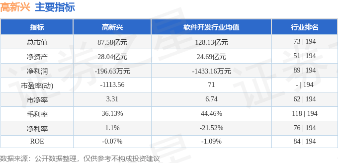 股票行情快报：高新兴（300098）8月1日主力资金净买入876.02万元