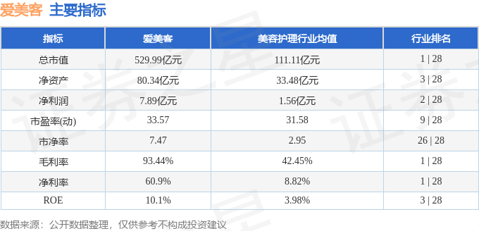 股票行情快报：爱美客（300896）10月15日主力资金净卖出1452.62万元