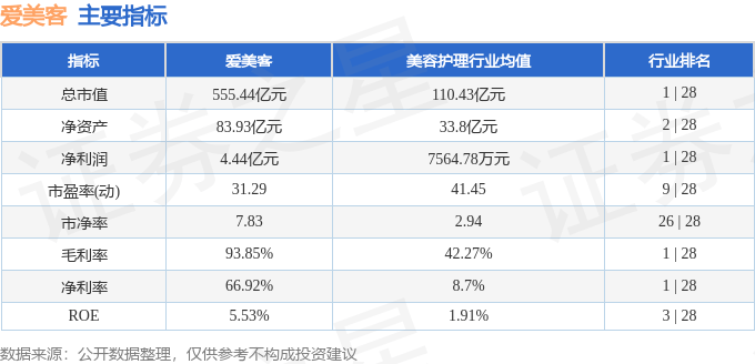 股票行情快报：爱美客（300896）8月8日主力资金净卖出2686.63万元