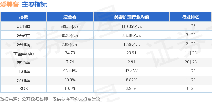 股票行情快报：爱美客（300896）9月30日主力资金净卖出3429.32万元