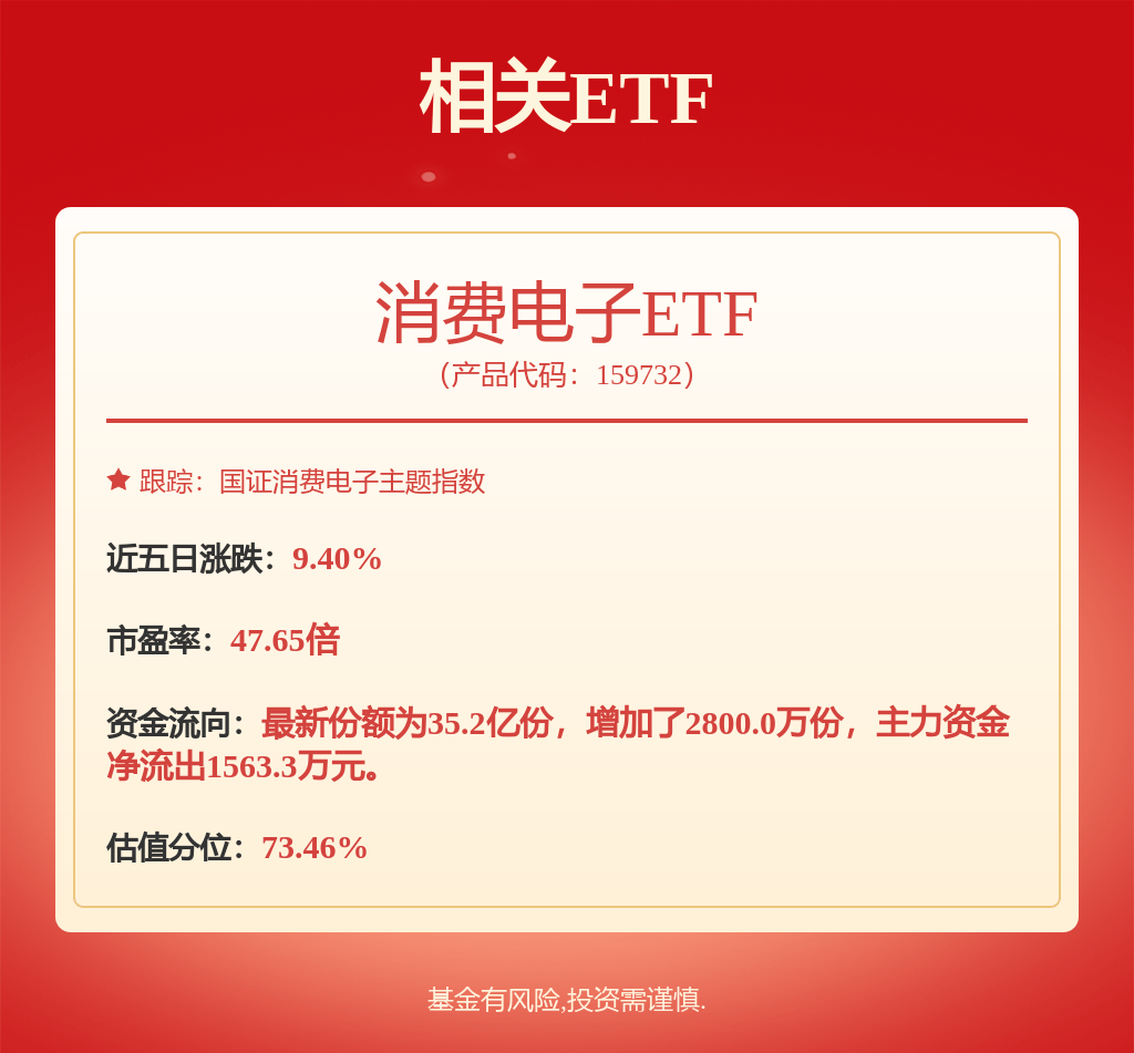 股票行情快报：TCL科技（000100）9月17日主力资金净卖出4127.77万元
