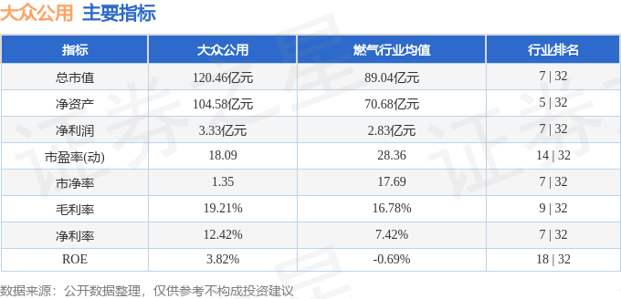 股票行情快报:大众公用(600635)9月4日主力资金净卖出24.62万元