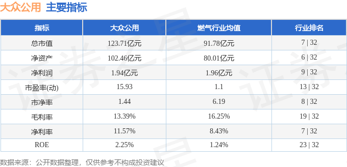 股票行情快报:大众公用(600635)8月20日主力资金净买入779.30万元