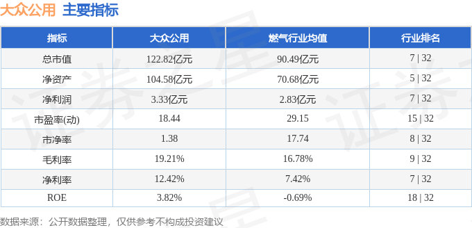 股票行情快报:大众公用(600635)8月29日主力资金净卖出370.63万元