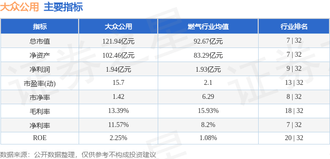 股票行情快报：大众公用（600635）8月18日主力资金净卖出389.17万元