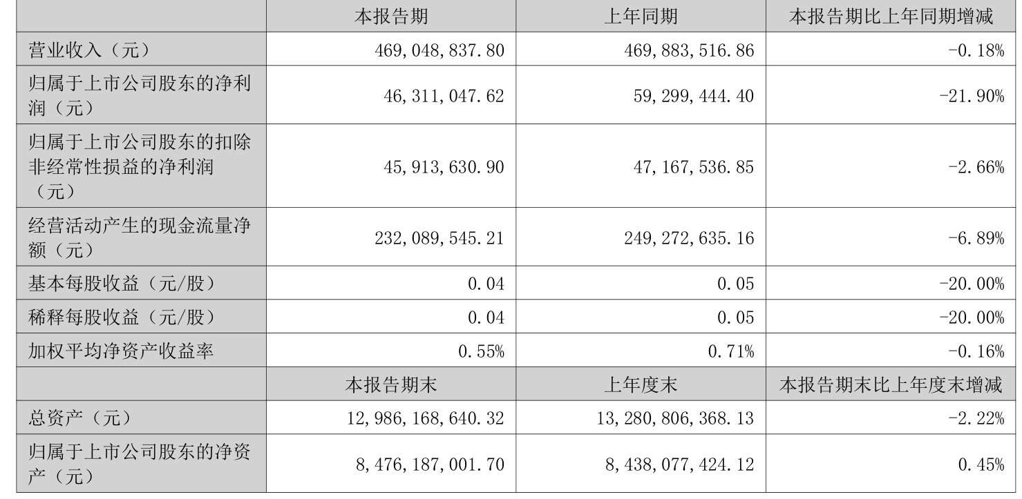 海宁皮城：2025年上半年净利润4631.1万元