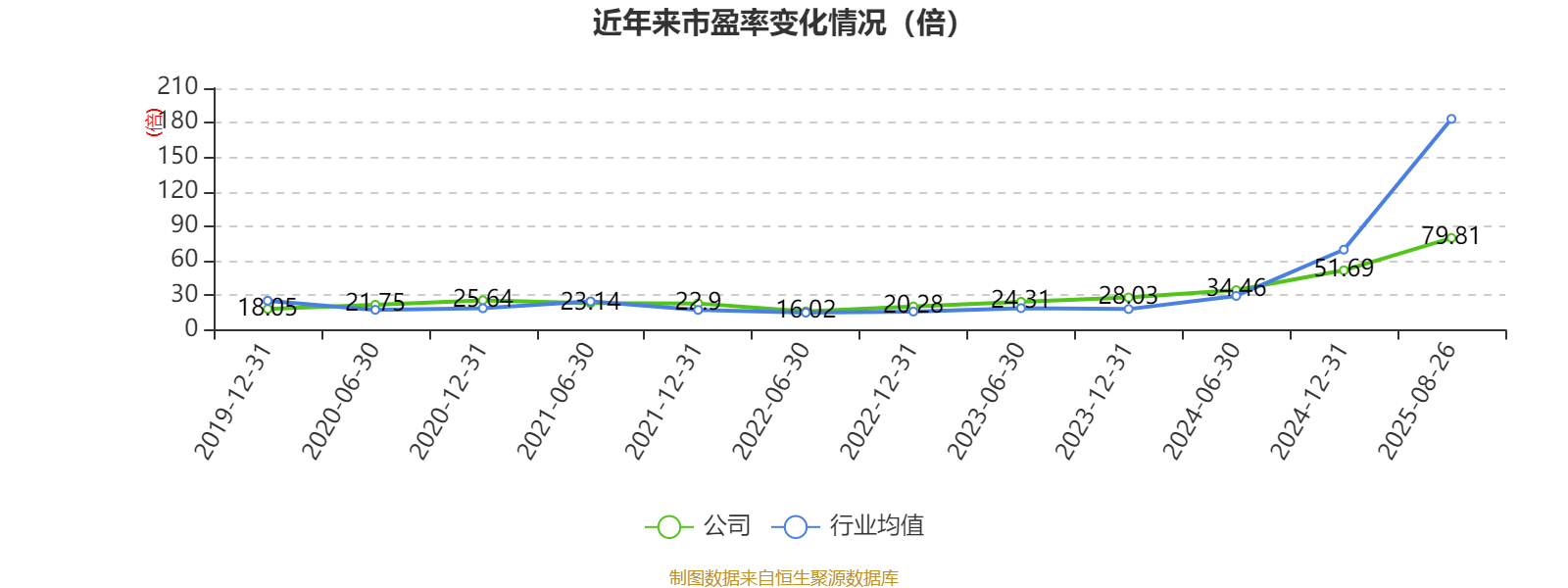 海宁皮城：2025年上半年净利润4631.1万元