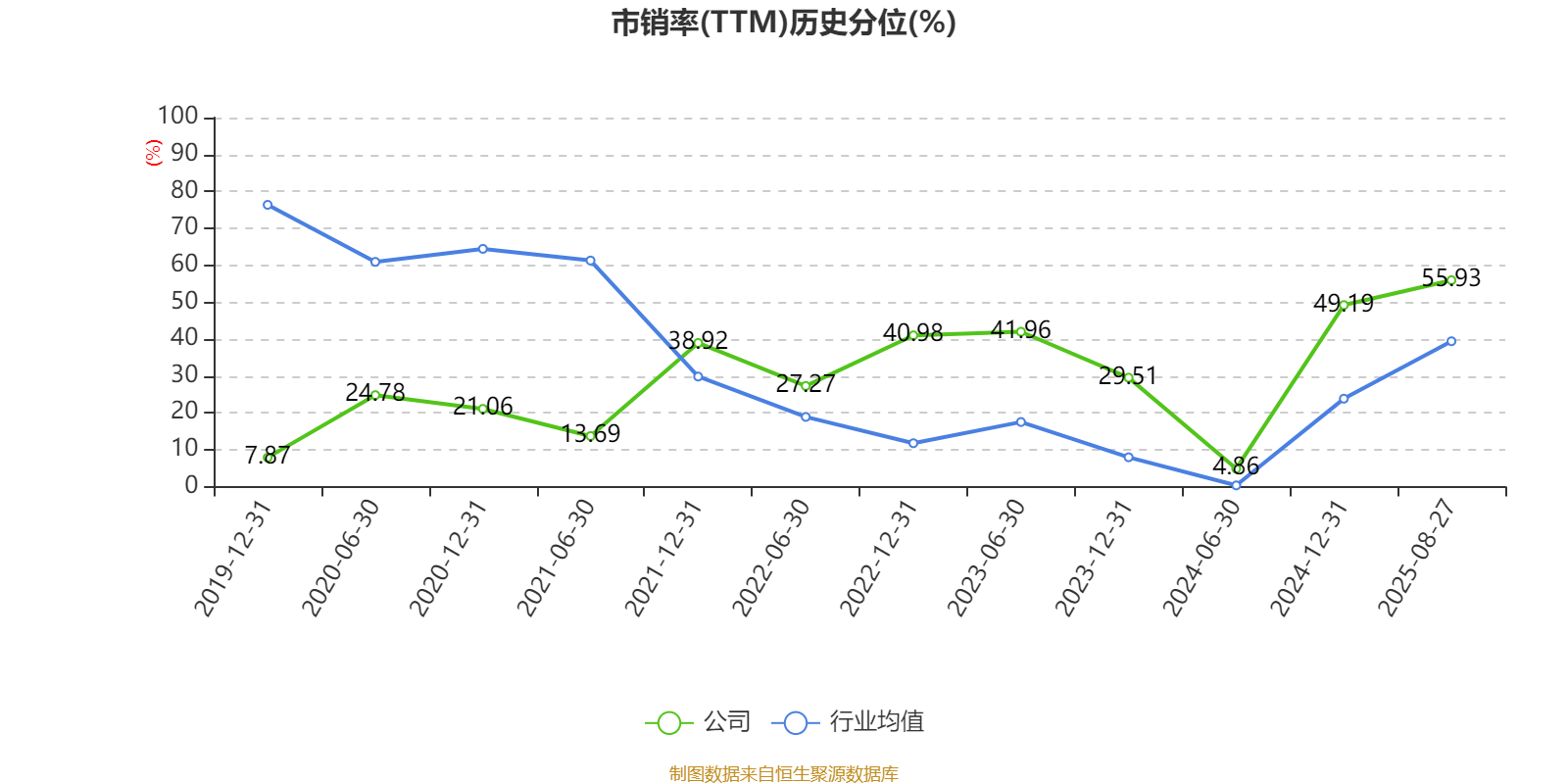 海宁皮城：2025年上半年净利润4631.1万元
