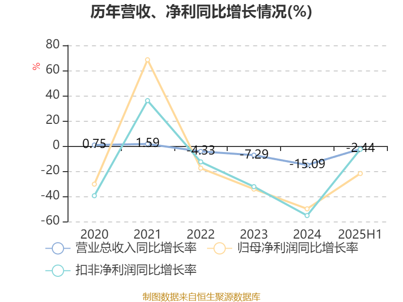 海宁皮城：2025年上半年净利润4631.1万元