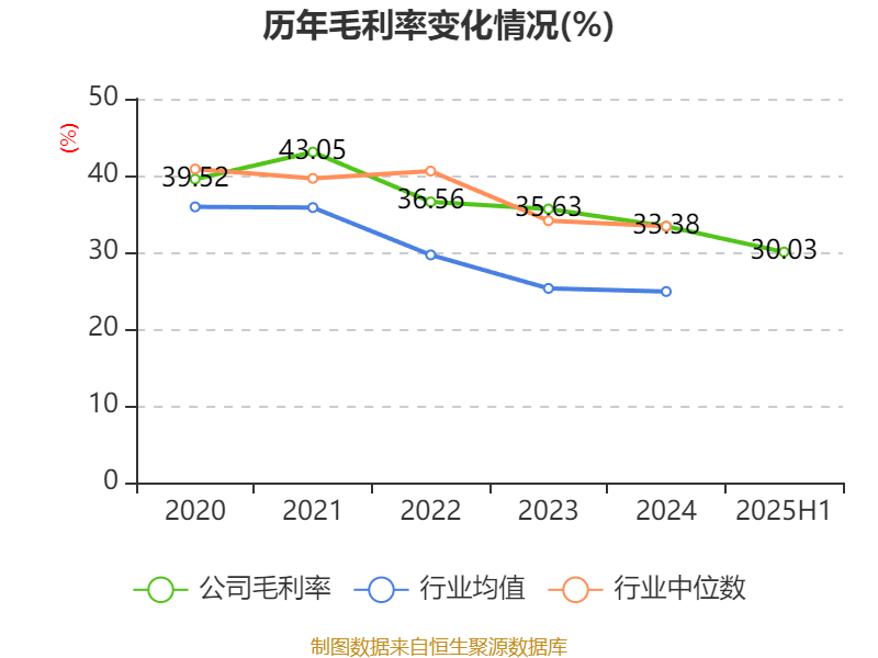 海宁皮城：2025年上半年净利润4631.1万元