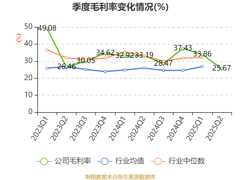 海宁皮城：2025年上半年净利润4631.1万元