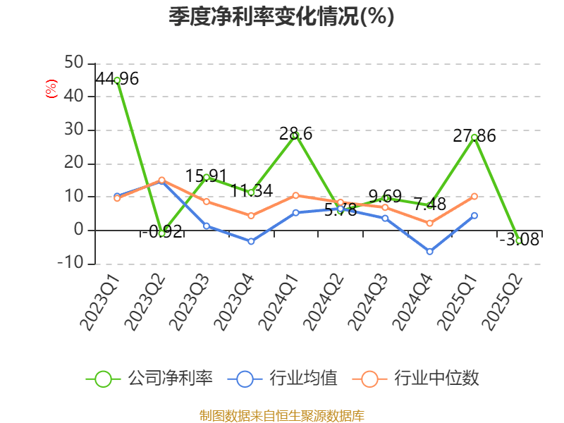 海宁皮城：2025年上半年净利润4631.1万元