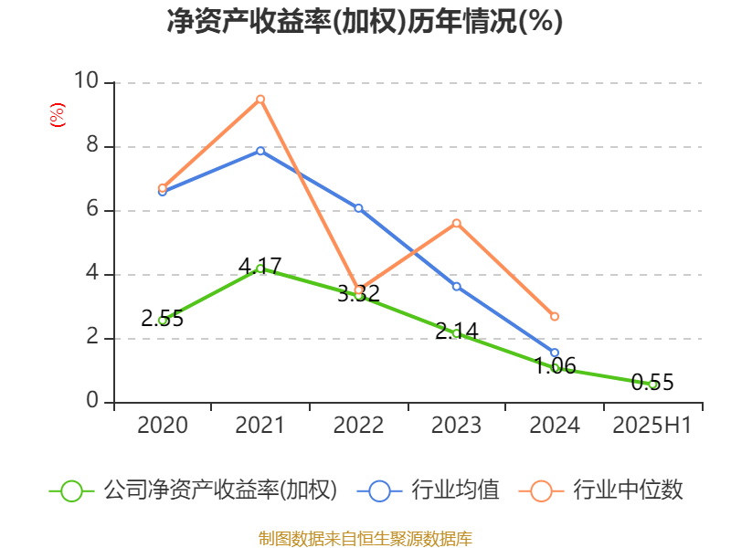 海宁皮城：2025年上半年净利润4631.1万元