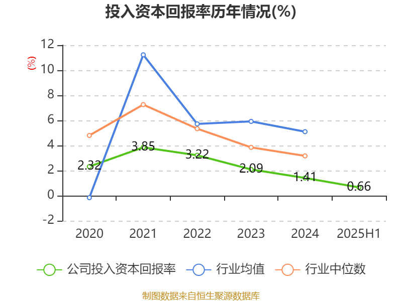 海宁皮城：2025年上半年净利润4631.1万元