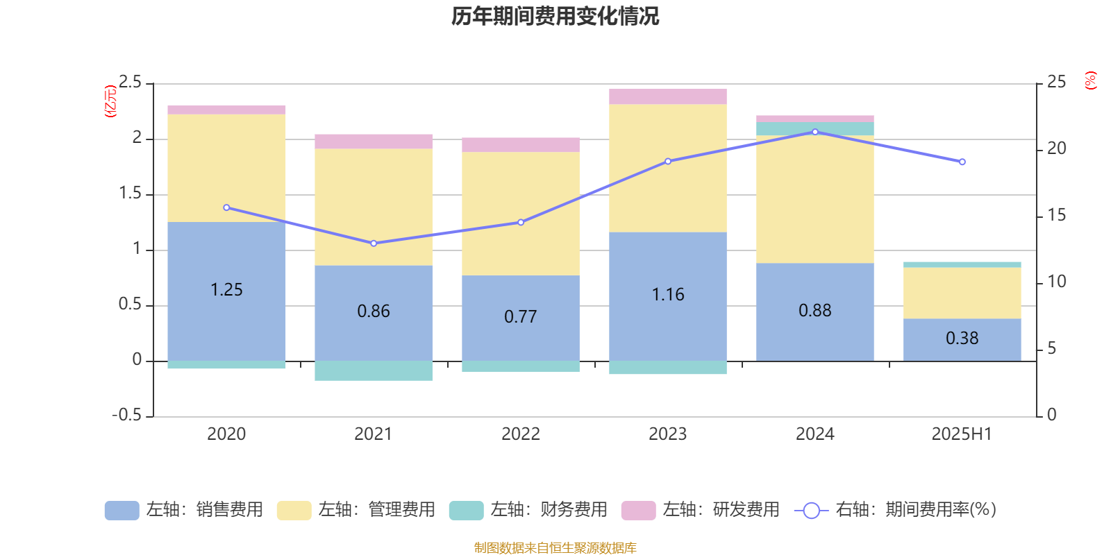 海宁皮城：2025年上半年净利润4631.1万元