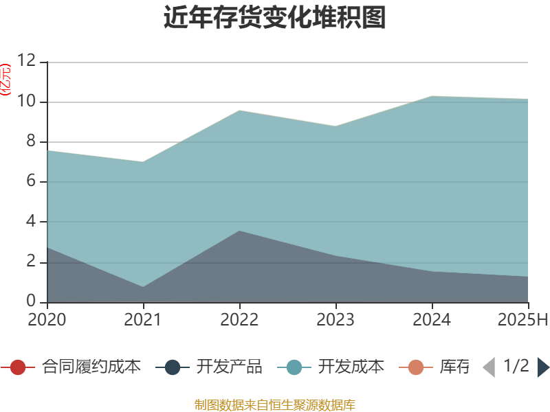 海宁皮城：2025年上半年净利润4631.1万元