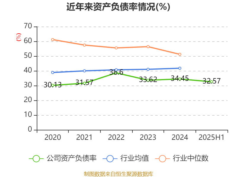 海宁皮城：2025年上半年净利润4631.1万元