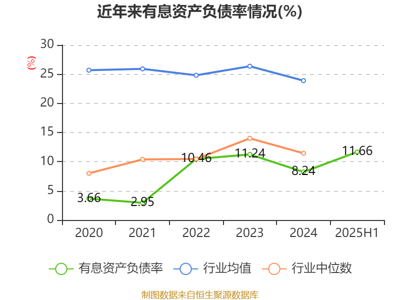 海宁皮城：2025年上半年净利润4631.1万元