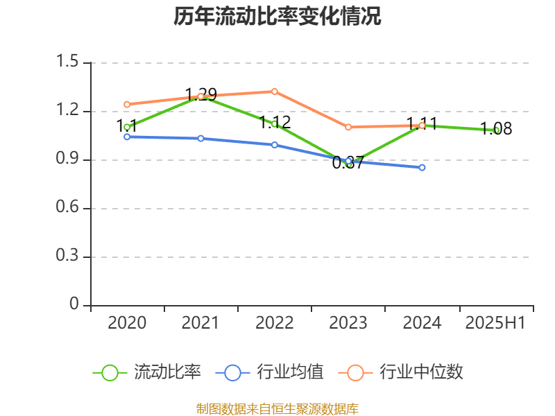 海宁皮城：2025年上半年净利润4631.1万元