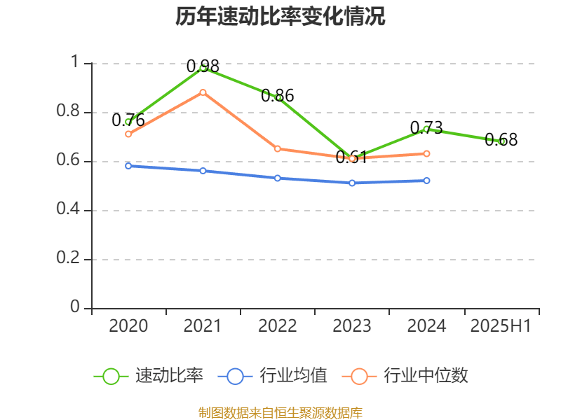 海宁皮城：2025年上半年净利润4631.1万元