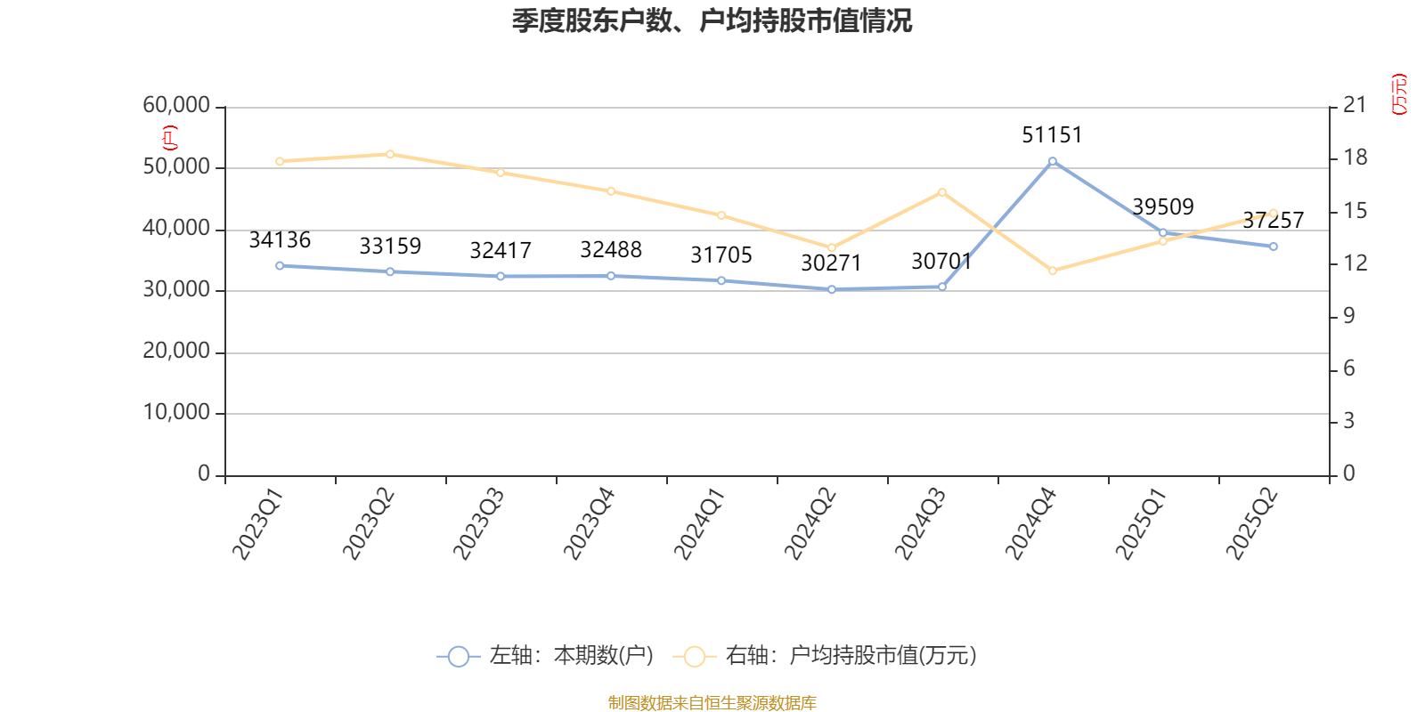 海宁皮城：2025年上半年净利润4631.1万元
