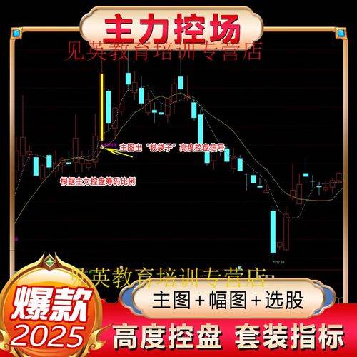 通达信股票软件超准预警选股公式，助你快速选股