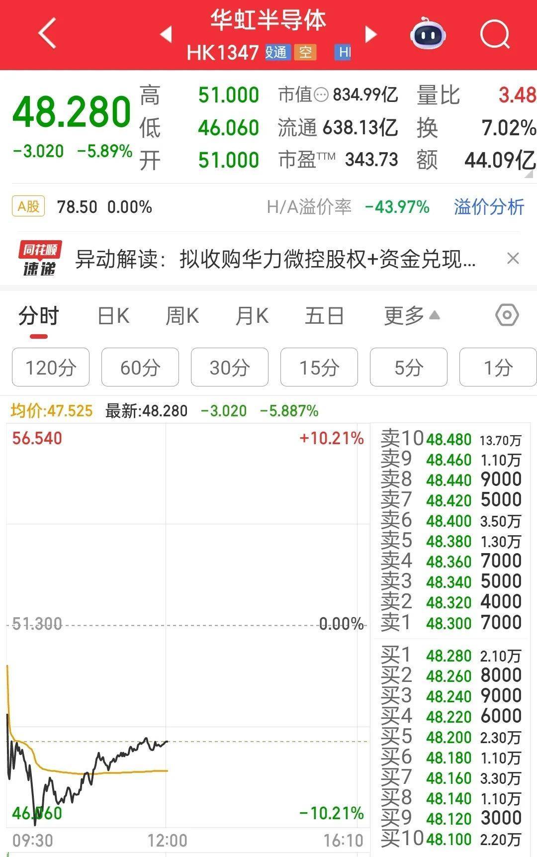 看盘的人多了，炒股软件暴涨！指南针连续涨停，同花顺、通达信母公司也涨约15%