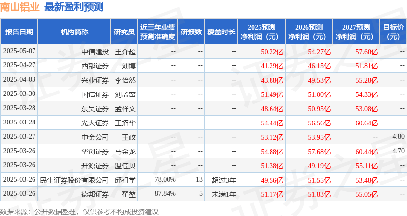 民生证券：给予南山铝业买入评级