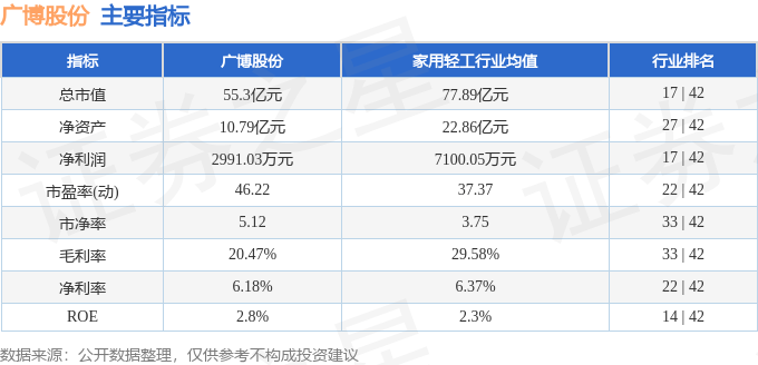 股票行情快报：广博股份（002103）8月14日主力资金净卖出1855.33万元