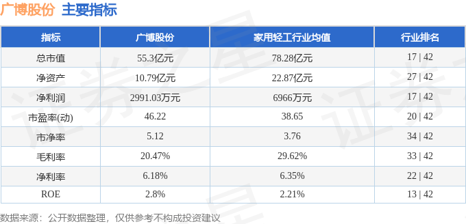 股票行情快报：广博股份（002103）8月13日主力资金净卖出140.24万元