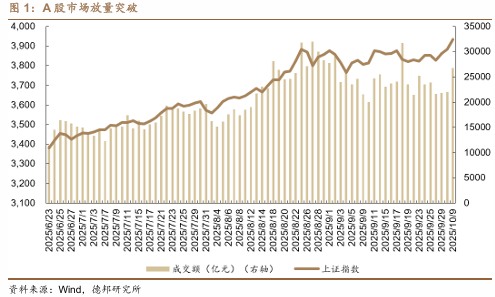 程强：上证指数突破3900点